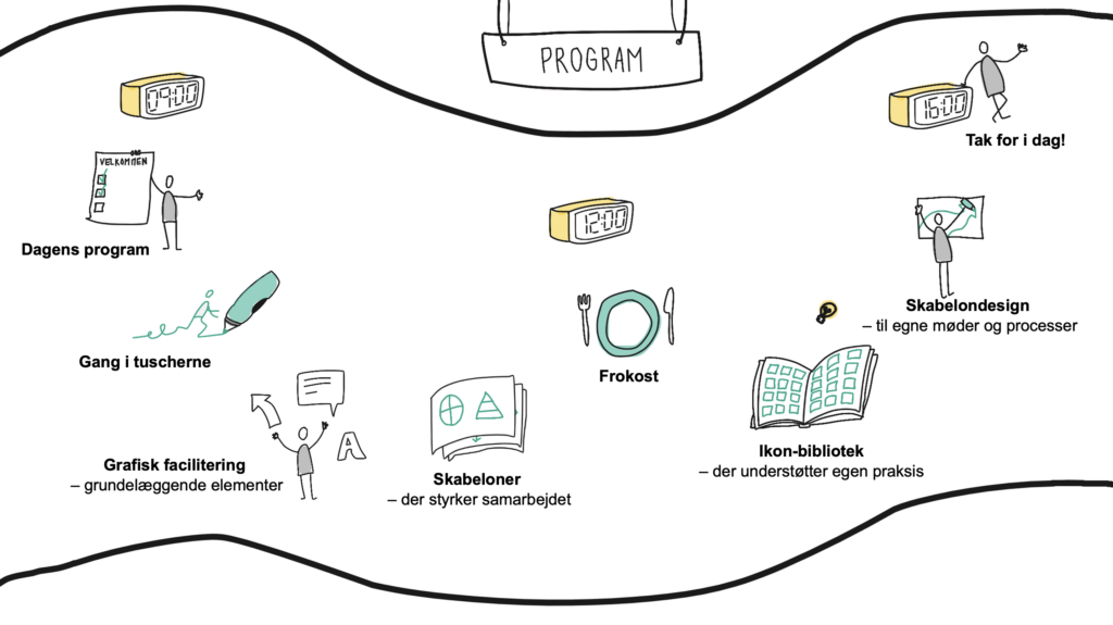 Visuel procesfacilitering program